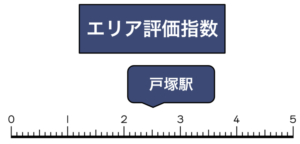 買取評価指数